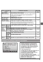 Preview for 453 page of Mitsubishi Electric PAR-32MAA Instruction Book