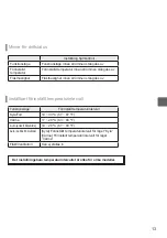 Preview for 509 page of Mitsubishi Electric PAR-32MAA Instruction Book