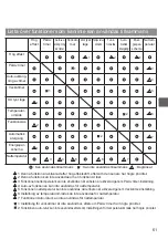 Preview for 557 page of Mitsubishi Electric PAR-32MAA Instruction Book