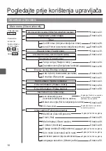 Предварительный просмотр 568 страницы Mitsubishi Electric PAR-32MAA Instruction Book