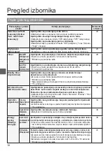 Preview for 576 page of Mitsubishi Electric PAR-32MAA Instruction Book