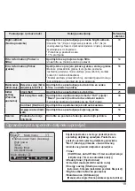 Preview for 577 page of Mitsubishi Electric PAR-32MAA Instruction Book