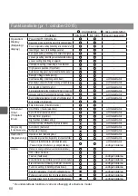 Preview for 742 page of Mitsubishi Electric PAR-32MAA Instruction Book