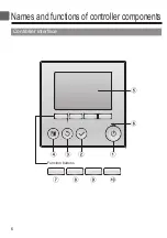 Предварительный просмотр 6 страницы Mitsubishi Electric PAR-32MAAG Instruction Book