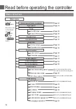 Предварительный просмотр 10 страницы Mitsubishi Electric PAR-32MAAG Instruction Book