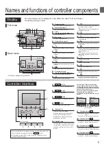 Preview for 5 page of Mitsubishi Electric PAR-33MAA Simple Operation Manual