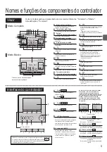 Preview for 53 page of Mitsubishi Electric PAR-33MAA Simple Operation Manual