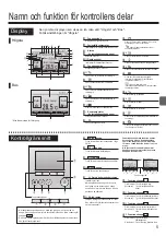 Preview for 101 page of Mitsubishi Electric PAR-33MAA Simple Operation Manual