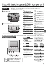 Preview for 113 page of Mitsubishi Electric PAR-33MAA Simple Operation Manual