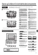 Preview for 137 page of Mitsubishi Electric PAR-33MAA Simple Operation Manual