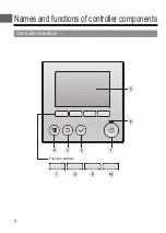 Preview for 6 page of Mitsubishi Electric PAR-33MAAG Instruction Book