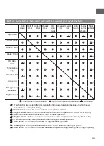 Preview for 63 page of Mitsubishi Electric PAR-33MAAG Instruction Book