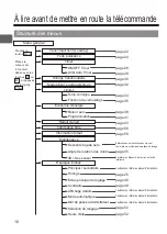 Preview for 138 page of Mitsubishi Electric PAR-33MAAG Instruction Book