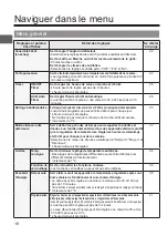 Preview for 146 page of Mitsubishi Electric PAR-33MAAG Instruction Book