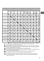 Preview for 255 page of Mitsubishi Electric PAR-33MAAG Instruction Book