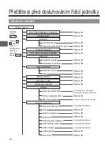 Preview for 330 page of Mitsubishi Electric PAR-33MAAG Instruction Book