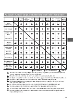 Preview for 511 page of Mitsubishi Electric PAR-33MAAG Instruction Book