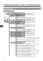 Preview for 522 page of Mitsubishi Electric PAR-33MAAG Instruction Book