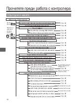 Preview for 586 page of Mitsubishi Electric PAR-33MAAG Instruction Book