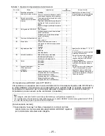 Preview for 115 page of Mitsubishi Electric PAR-CT01MAA-PB Installation Manual