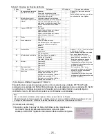 Preview for 145 page of Mitsubishi Electric PAR-CT01MAA-PB Installation Manual