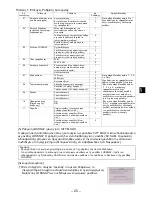 Preview for 175 page of Mitsubishi Electric PAR-CT01MAA-PB Installation Manual