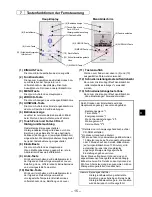 Preview for 255 page of Mitsubishi Electric PAR-CT01MAA-PB Installation Manual