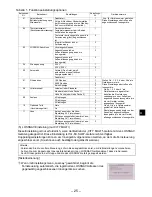 Preview for 265 page of Mitsubishi Electric PAR-CT01MAA-PB Installation Manual