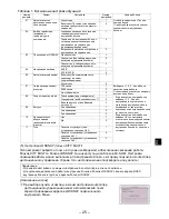 Preview for 325 page of Mitsubishi Electric PAR-CT01MAA-PB Installation Manual