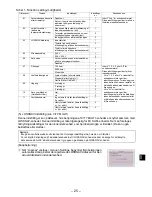 Preview for 445 page of Mitsubishi Electric PAR-CT01MAA-PB Installation Manual