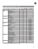 Предварительный просмотр 81 страницы Mitsubishi Electric PAR-CT01MAA-PB Instruction Book