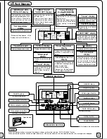 Предварительный просмотр 2 страницы Mitsubishi Electric PAR-F27MEA-US Instruction Book