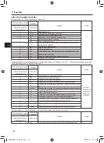 Предварительный просмотр 32 страницы Mitsubishi Electric PAR-SL101A-E Series Operation Manual & Installation Manual