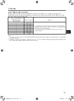 Предварительный просмотр 33 страницы Mitsubishi Electric PAR-SL101A-E Series Operation Manual & Installation Manual