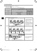 Предварительный просмотр 60 страницы Mitsubishi Electric PAR-SL101A-E Series Operation Manual & Installation Manual