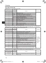 Предварительный просмотр 68 страницы Mitsubishi Electric PAR-SL101A-E Series Operation Manual & Installation Manual