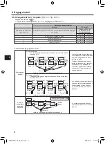 Предварительный просмотр 96 страницы Mitsubishi Electric PAR-SL101A-E Series Operation Manual & Installation Manual