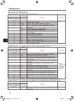 Предварительный просмотр 104 страницы Mitsubishi Electric PAR-SL101A-E Series Operation Manual & Installation Manual