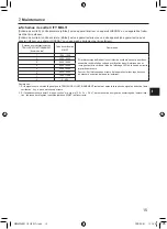 Предварительный просмотр 105 страницы Mitsubishi Electric PAR-SL101A-E Series Operation Manual & Installation Manual