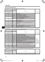 Preview for 140 page of Mitsubishi Electric PAR-SL101A-E Series Operation Manual & Installation Manual