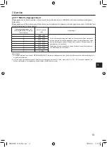 Preview for 141 page of Mitsubishi Electric PAR-SL101A-E Series Operation Manual & Installation Manual