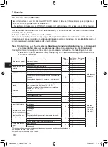 Preview for 142 page of Mitsubishi Electric PAR-SL101A-E Series Operation Manual & Installation Manual