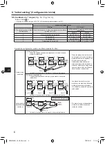 Предварительный просмотр 168 страницы Mitsubishi Electric PAR-SL101A-E Series Operation Manual & Installation Manual