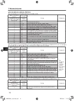 Предварительный просмотр 176 страницы Mitsubishi Electric PAR-SL101A-E Series Operation Manual & Installation Manual