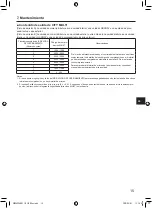 Предварительный просмотр 177 страницы Mitsubishi Electric PAR-SL101A-E Series Operation Manual & Installation Manual