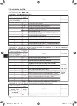 Предварительный просмотр 212 страницы Mitsubishi Electric PAR-SL101A-E Series Operation Manual & Installation Manual