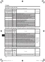 Предварительный просмотр 248 страницы Mitsubishi Electric PAR-SL101A-E Series Operation Manual & Installation Manual