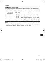 Предварительный просмотр 249 страницы Mitsubishi Electric PAR-SL101A-E Series Operation Manual & Installation Manual