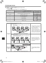 Предварительный просмотр 276 страницы Mitsubishi Electric PAR-SL101A-E Series Operation Manual & Installation Manual