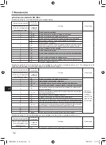 Предварительный просмотр 284 страницы Mitsubishi Electric PAR-SL101A-E Series Operation Manual & Installation Manual